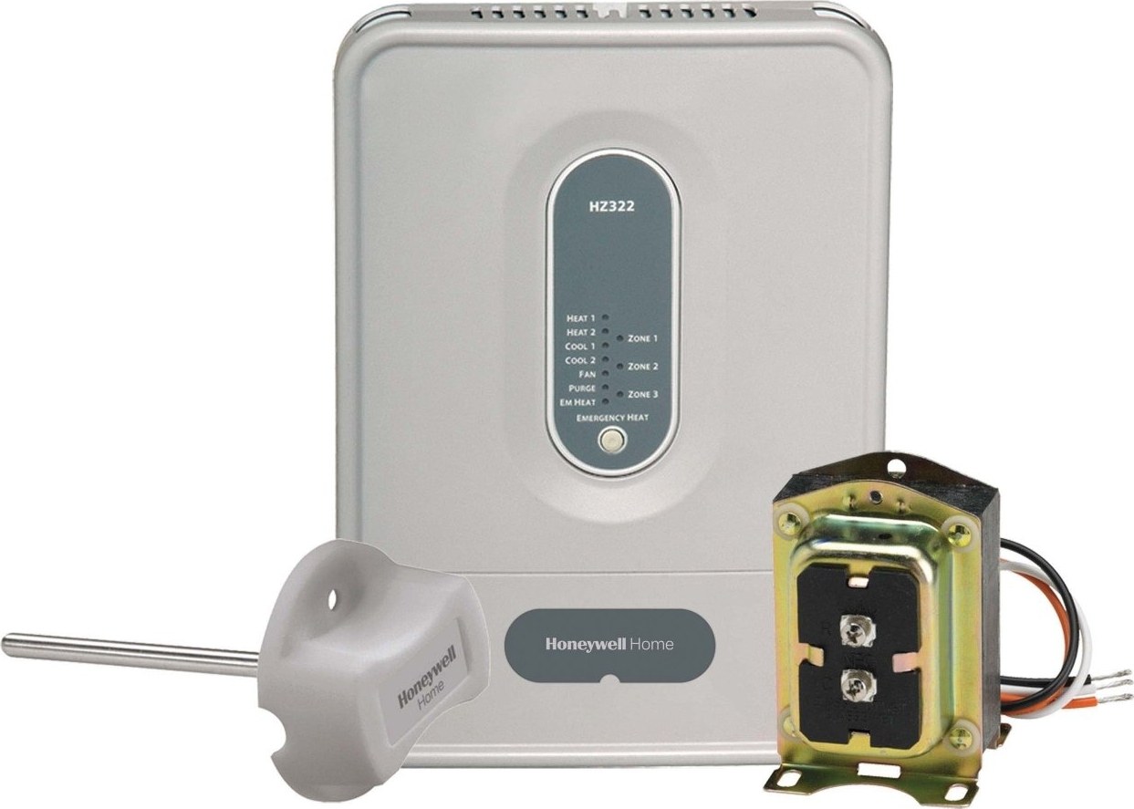 Zoning Panels & Controls